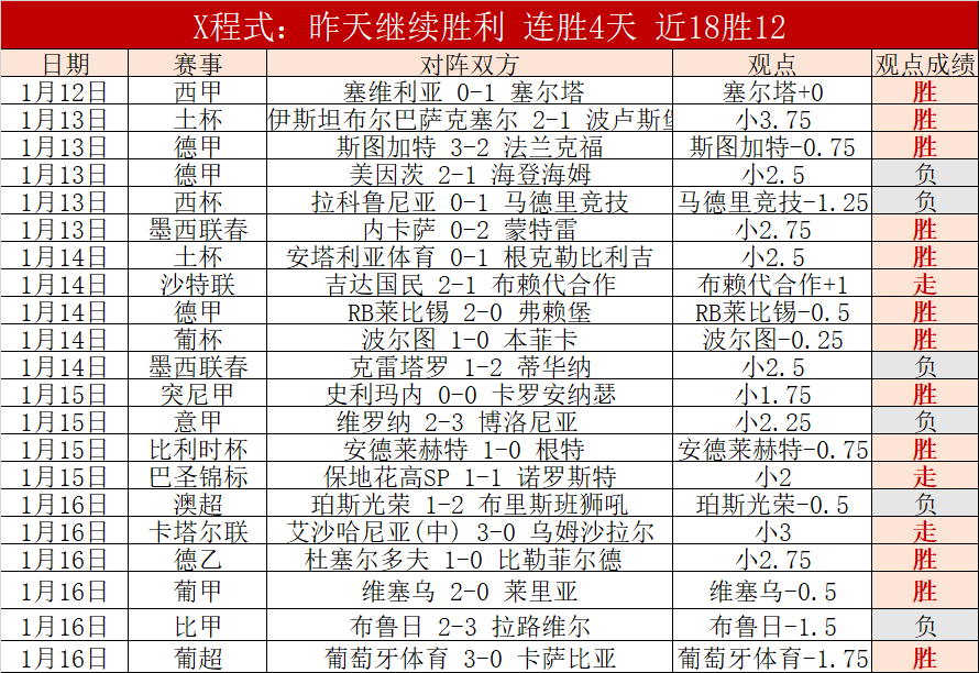 阿甲战绩,狂风骤起,独领风骚还,开云体育,开云体育官网,开云体育app,开云体育平台,KAIYUN,SPORTS,kaiyun登录入口