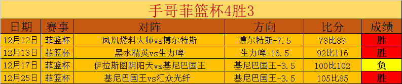 毕包队长威,廉斯分析国,王杯淘汰,开云体育,开云体育官网,开云体育app,开云体育平台,KAIYUN,SPORTS,kaiyun登录入口