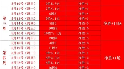 利物浦传奇球星排行：左翼铁卫格里-伯恩名列第84